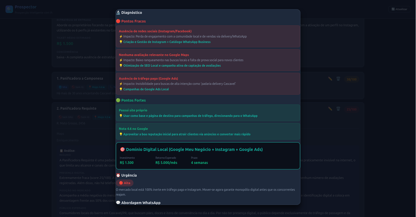 Prospector Detalhes do Lead - Dados enriquecidos de cada empresa
